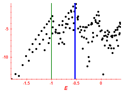 Strength function log